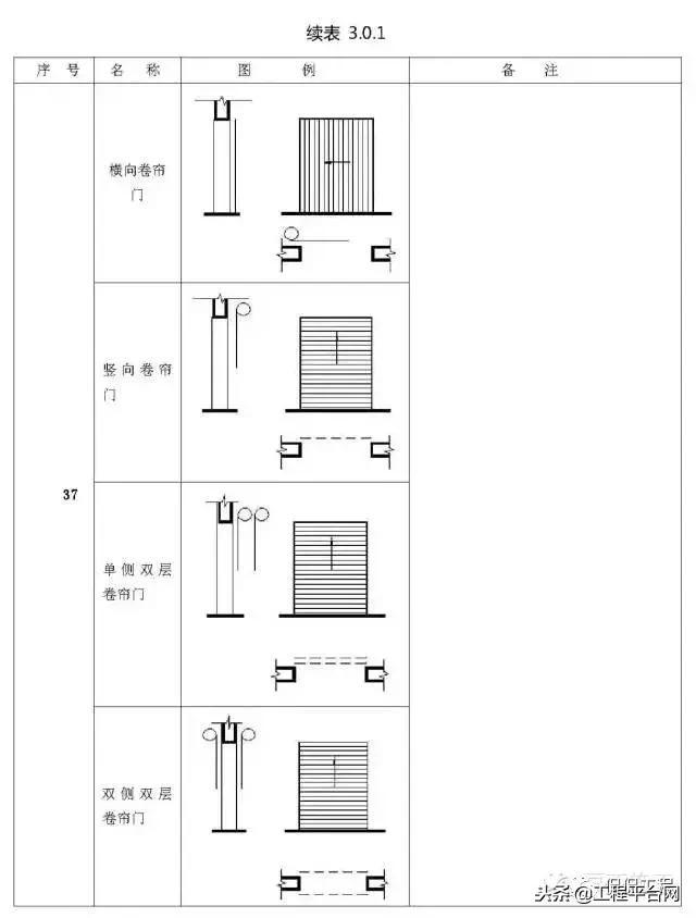 施工图常用符号、图例大全, 新手老手都值得看看!