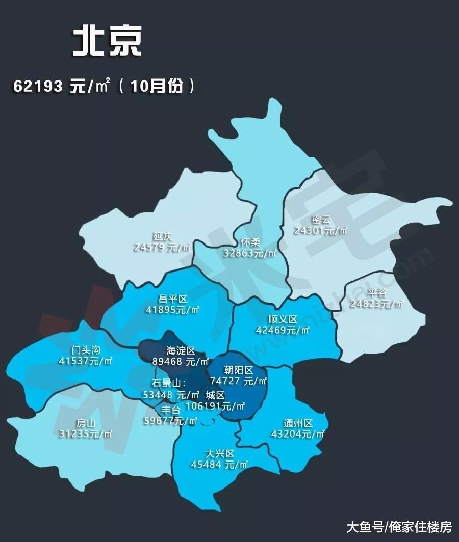 全国30个热点城市10月房价地图出炉, 你的城市房价涨了多少?