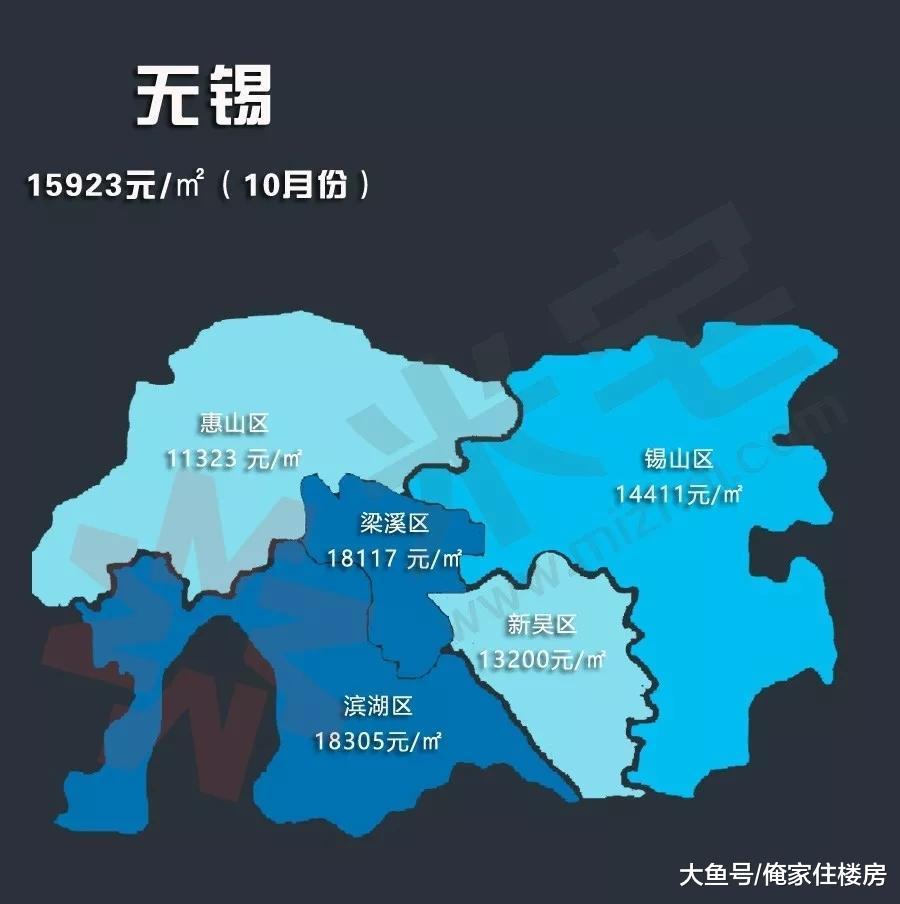 全国30个热点城市10月房价地图出炉, 你的城市房价涨了多少?