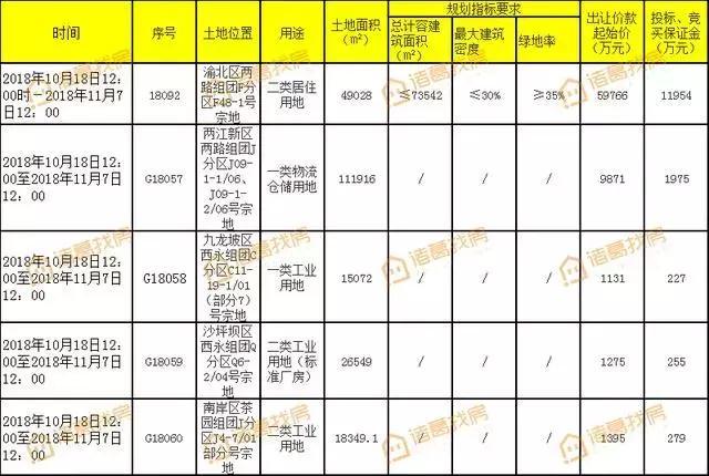重庆主城二手房挂牌价江北等3区跌了, 真的跌了你会买吗?