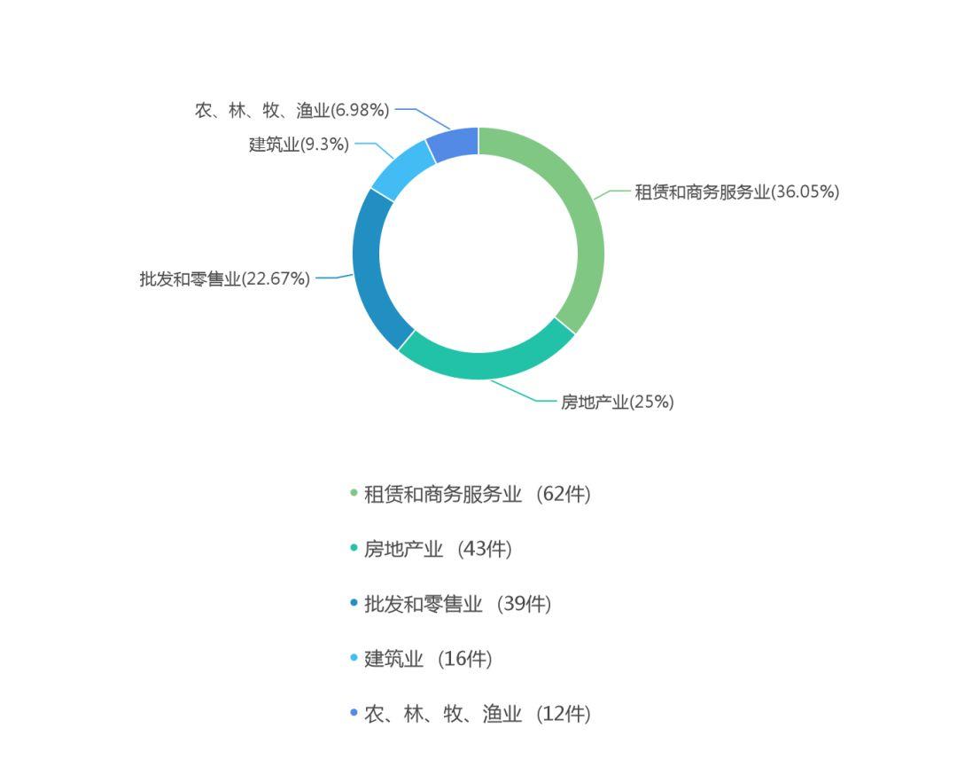 关于湖南省集体土地征收诉讼的大数据报告