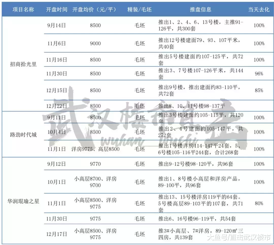 昙花一现终将结束? 五里界三兄弟清盘倒计时