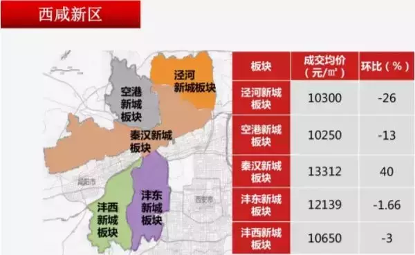 最新房价地图! 高新最高18594元/㎡, 长安最低10040元/㎡ !