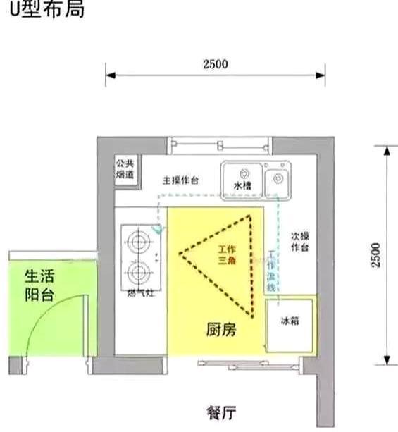 厨卫装修, 把握10个尺寸, 事半功倍!