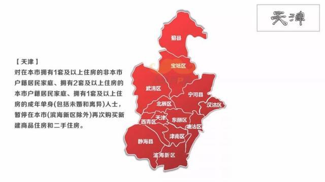 全国各省、市、县最新限购限贷地图出炉!
