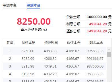 贷款买房20年、30年怎么选? 哪个划算? 这笔帐你要算清!