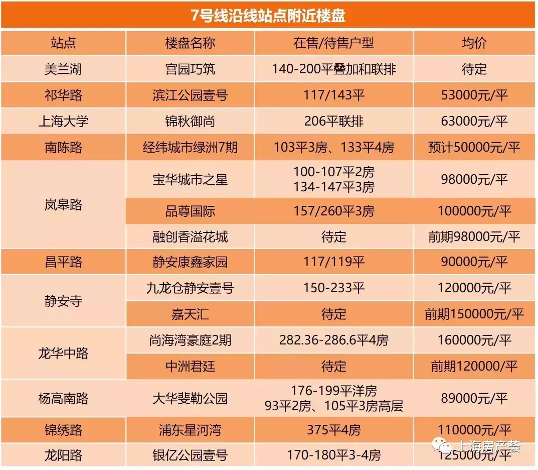 地铁隔1站, 房价差1万! 上海最新地铁房攻略!