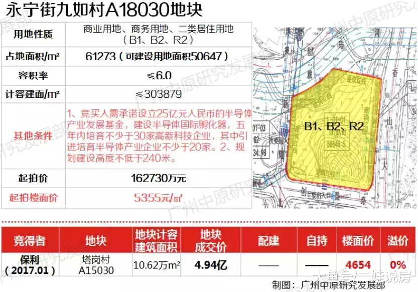 牛牛牛! 增城又多一个240米的超高地标建筑!