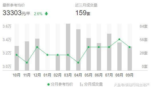 看看南京各区房价最新走势! 你的“南京梦”碎了吗?
