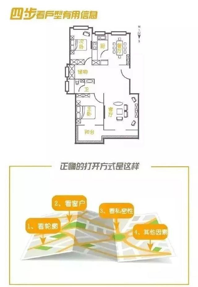 什么才叫好户型? 这4大优点一个不能少, 买对了装修少花5万!