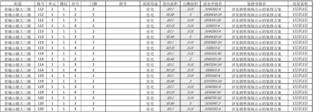 首付15万买入双流区? 卓越南城新房10015元/㎡起
