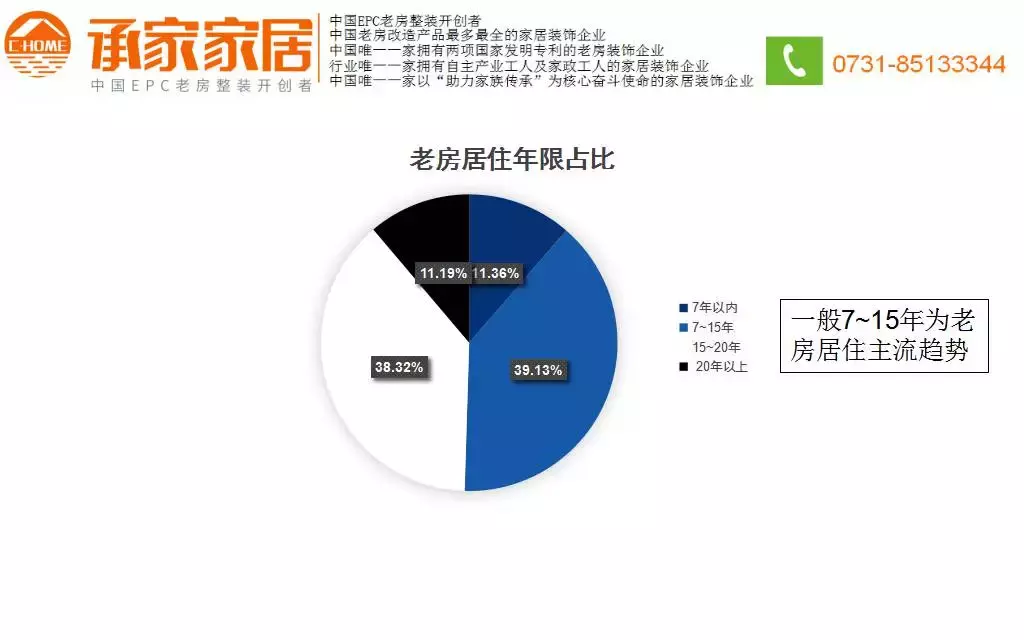 《2018老房改造消费报告》