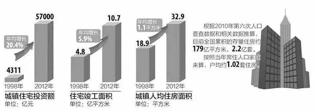 中国人均住宅1.1套, 你被平均了吗? 网友: 我的房子在哪? ? ?