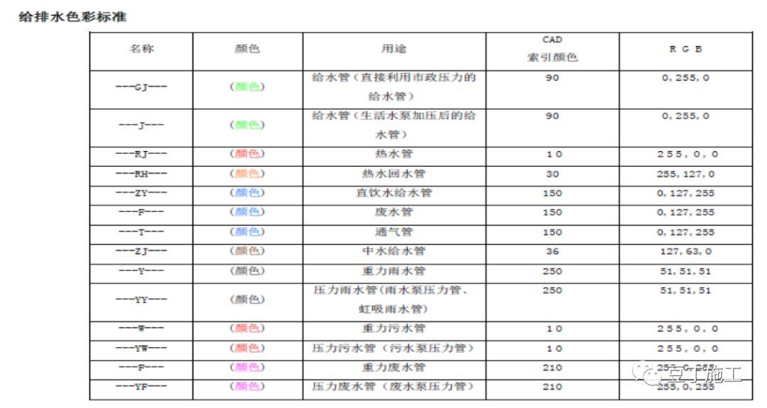 BIM学习专区丨大型复杂建筑项目应用BIM实例, 保工期、提工效