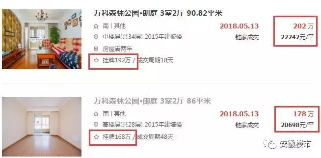 降价48万抛售! 挂牌超2个月无人问! 合肥中介炒房被套