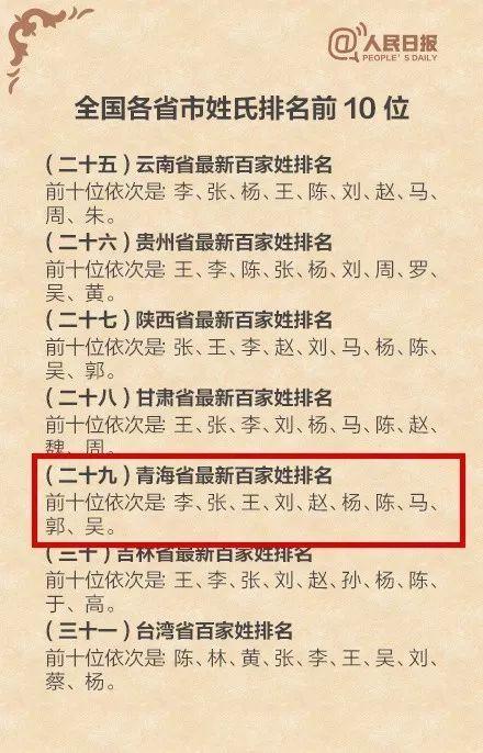 查一查! 在青海, 和你同名同姓的人有多少?