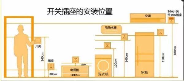 一站式解决水电设备点位+插座布局! 附水电报价+材料品牌+工期