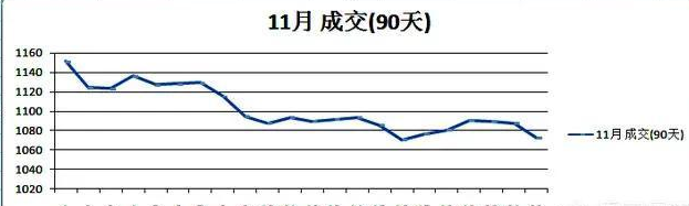 合肥二手房市场的下跌, 意味着什么?