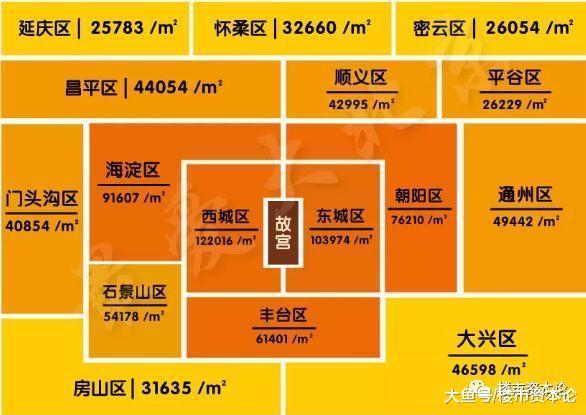 笋盘茂盛! 海淀学区房跌至3.6万/平, 北京楼市抄底时刻来了?