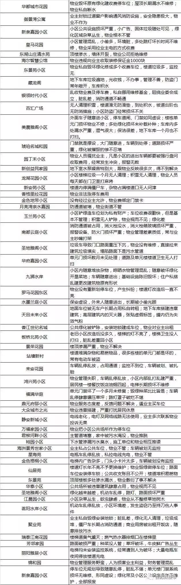 合肥这些小区被物业坑惨了! 垃圾遍地、房子贬值 你怎么看?