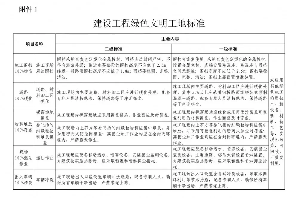 开工前这“三项费用”需一次性全额拨付, 招投标时更不能降!