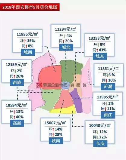 开挂的秦汉, 从价格洼地到价值高低抢占全西安最宜居新城!