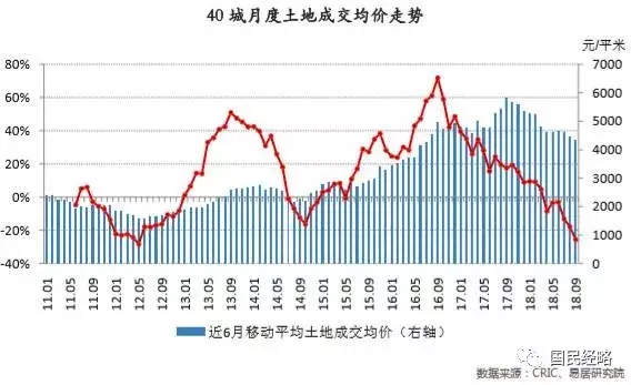 大肆降价, 疯狂抄底: 万科在打什么算盘?
