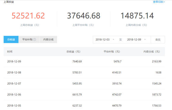 2018很赚钱的小生意, 学会的人都已赚的盆满钵满, 2019将是最后的机会