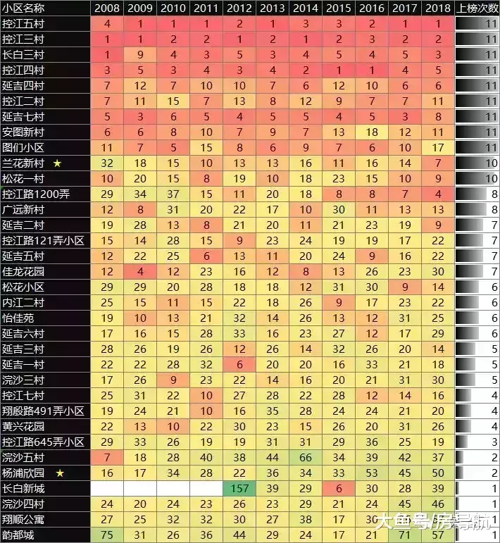 上海楼市这10年最炙手可热的楼盘之杨浦区