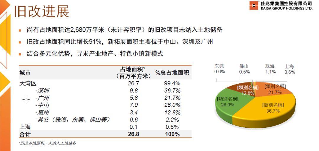 乡亲们, 用房子来装钱! 白云区小坪村旧改壕无人性