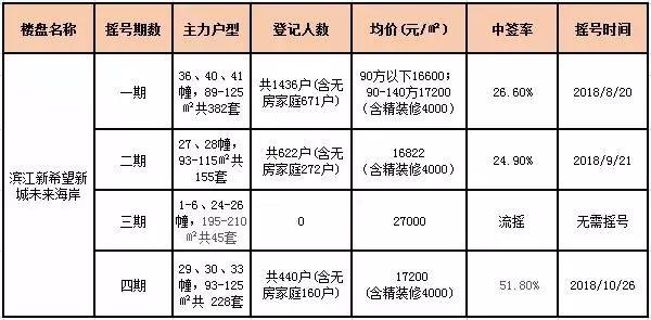 大江东新房市场“风波四起”, 杭州房价正趋于理性化发展!