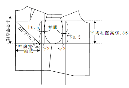 解读现代服装产业中的样衣制作艺术