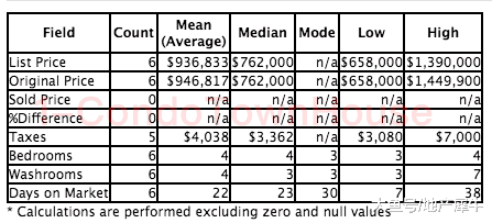 犀牛手札357: 万锦的中心-Unionville