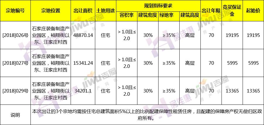 挂牌! 栾城区3宗147.6亩住宅用地将出让 南华城项目预计拿地