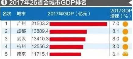 武汉楼事: 郑州等新一线房价都在跌, 凭什么武汉不会跌?