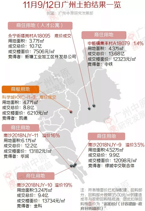 65亿! 科学城再添优质综合体, 灵山岛地块迎10家房企“抢食”