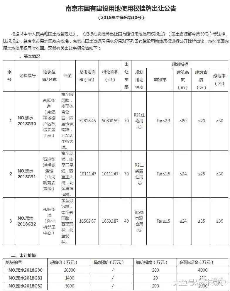 验资100万, 高科荣境今天登记! 1.15万/㎡, 溧水万达广场领销许