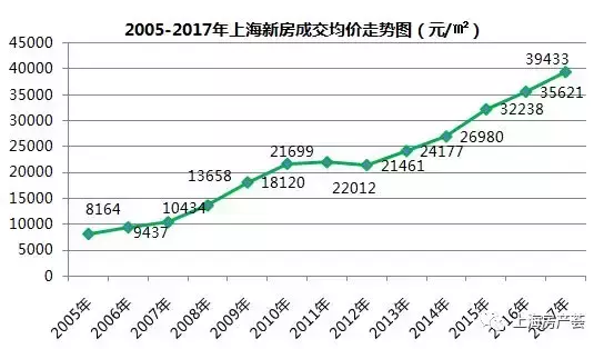 500万不买房存银行, 十年之后?