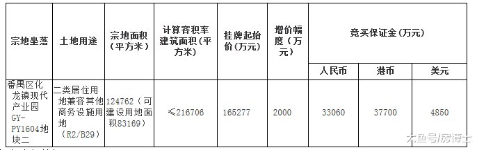 开挂了! 广州挂牌18宗地块, 起拍总价超316亿元!