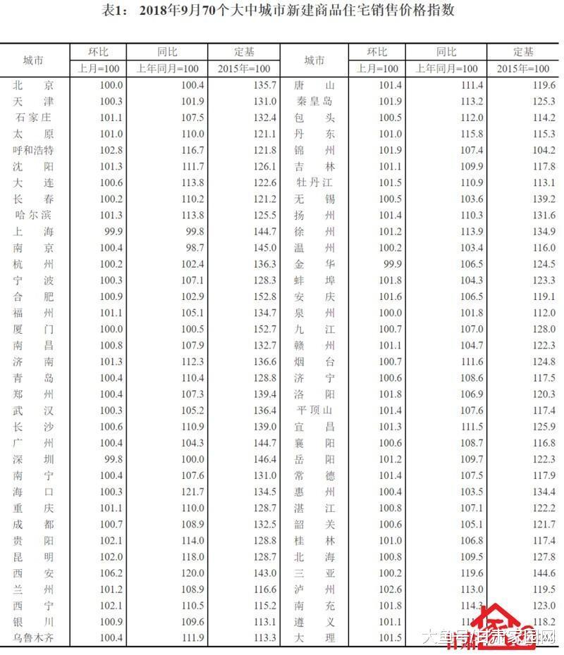 9月份兰州房价涨幅创新高 新建商品住宅同比上涨8.9% 二手住宅同比上涨8.1%