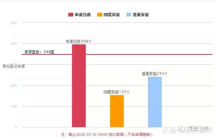 最新: 8盘2007套房开始登记, 5盘机会还很大!