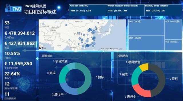 从规划设计到生产建造的“全过程”BIM应用: 数据安排妥了吗?