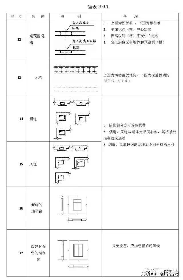 施工图常用符号、图例大全, 新手老手都值得看看!