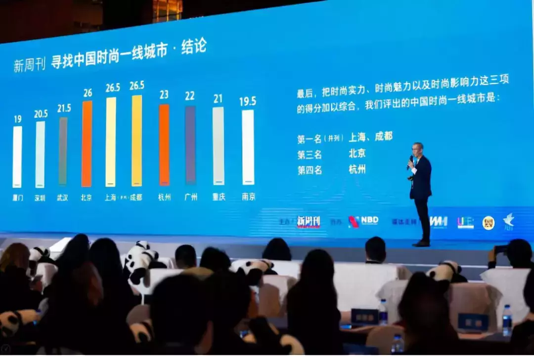 最新中国时尚一线城市报告出炉, 成都稳坐中国时尚第一城