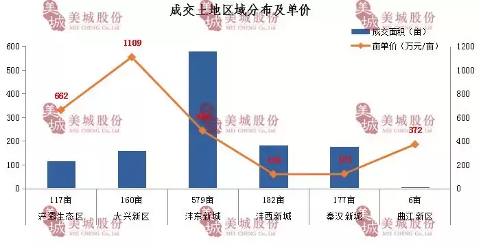 2018年9月西安房地产市场报告