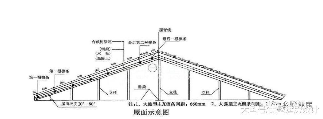 回农村建房, 包工头说斜屋顶不用做防水单靠瓦, 这鬼话也有人信?