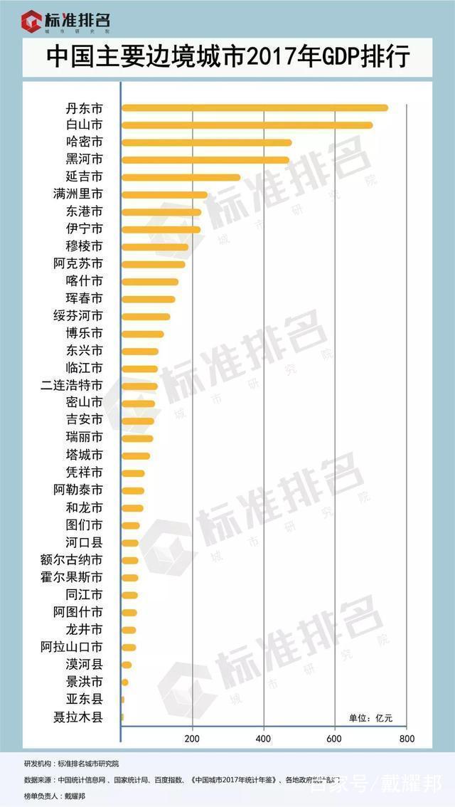 “丹东特区”规划进入官方文件 丹东会成为深圳第二吗?