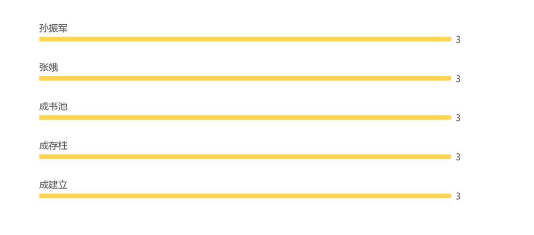 关于山西省集体土地征收诉讼的大数据报告