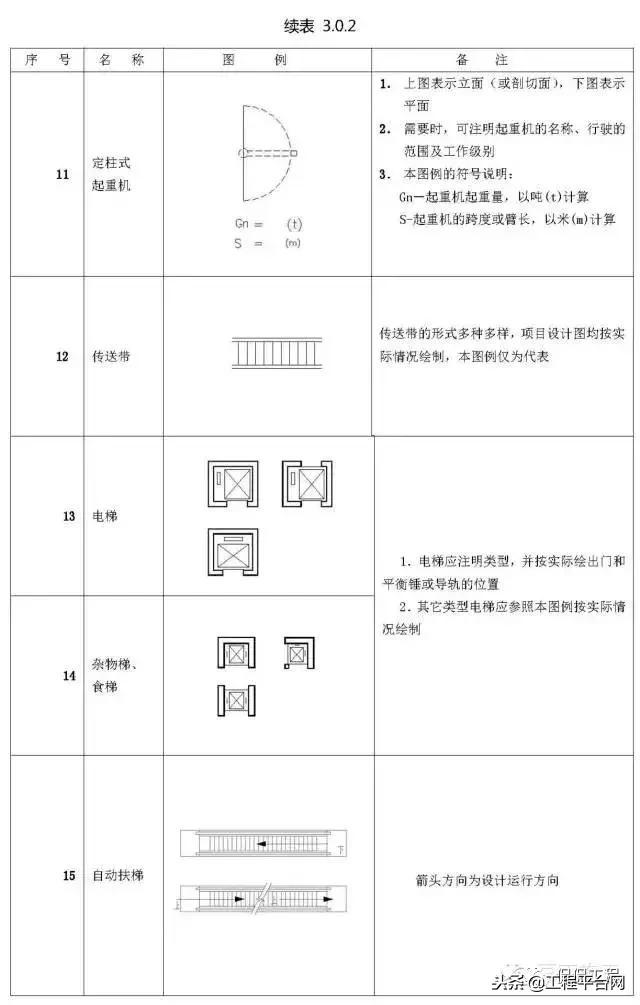 施工图常用符号、图例大全, 新手老手都值得看看!