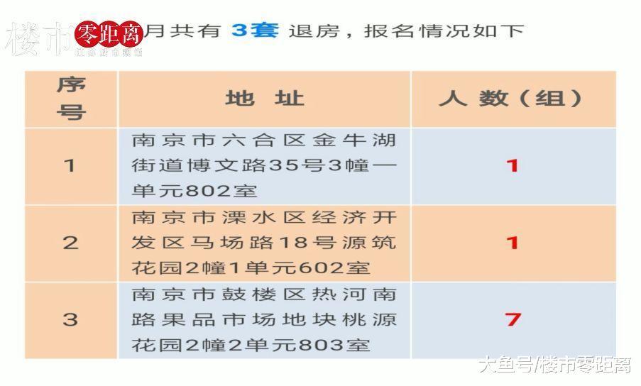 28套退房才9人报名! 都市圈房价跌至三年前, 这么便宜居然没人要...